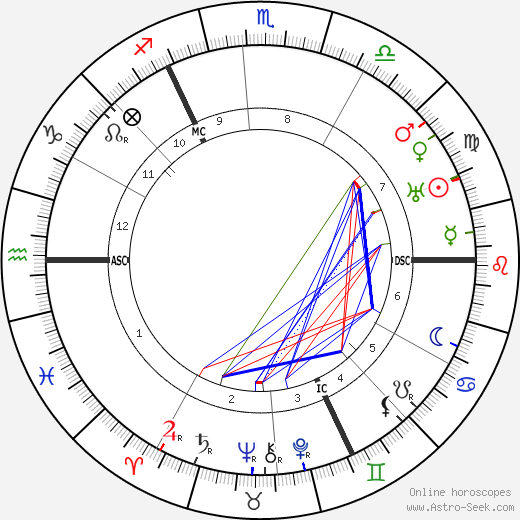 Wilhelmina of the Netherlands birth chart, Wilhelmina of the Netherlands astro natal horoscope, astrology