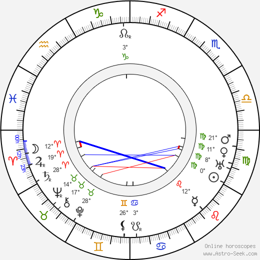 Wyndham Standing birth chart, biography, wikipedia 2024, 2025