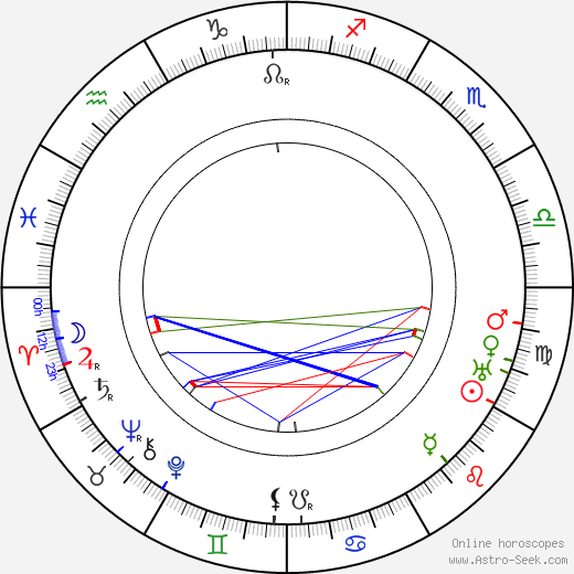 Wyndham Standing birth chart, Wyndham Standing astro natal horoscope, astrology