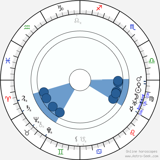 Claude Cooper wikipedia, horoscope, astrology, instagram