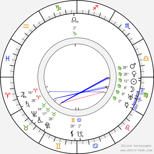 Claude Cooper birth chart, biography, wikipedia 2024, 2025