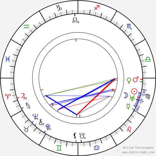 Claude Cooper birth chart, Claude Cooper astro natal horoscope, astrology