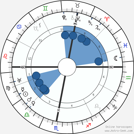 Desire-Emile Inghelbrecht wikipedia, horoscope, astrology, instagram