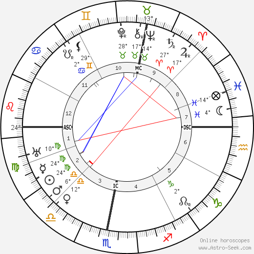 Desire-Emile Inghelbrecht birth chart, biography, wikipedia 2023, 2024