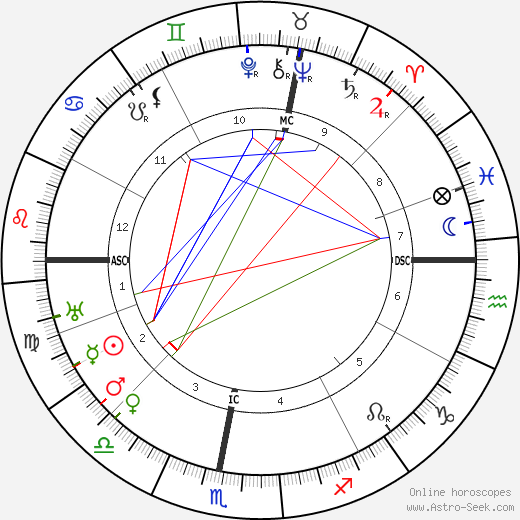 Desire-Emile Inghelbrecht birth chart, Desire-Emile Inghelbrecht astro natal horoscope, astrology