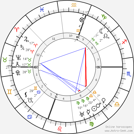 Henry L. Mencken birth chart, biography, wikipedia 2023, 2024