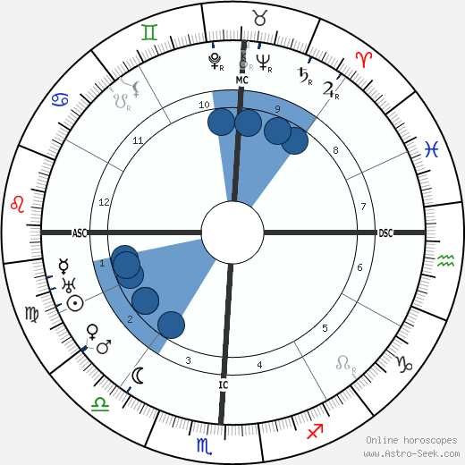 Howard V. Herndon wikipedia, horoscope, astrology, instagram