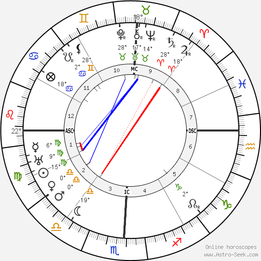 Howard V. Herndon birth chart, biography, wikipedia 2024, 2025