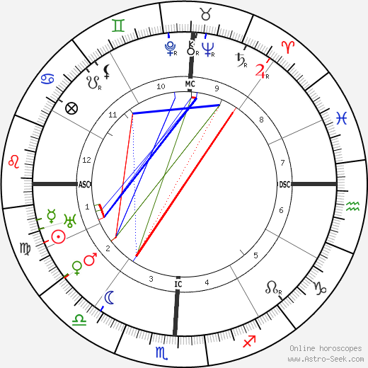 Howard V. Herndon birth chart, Howard V. Herndon astro natal horoscope, astrology