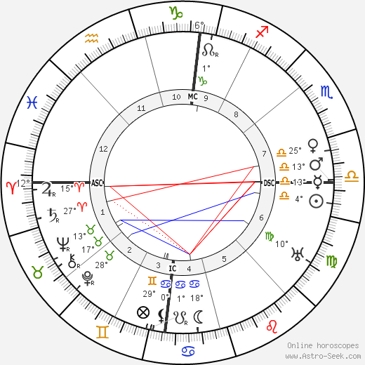 Jacques Thibaud birth chart, biography, wikipedia 2023, 2024