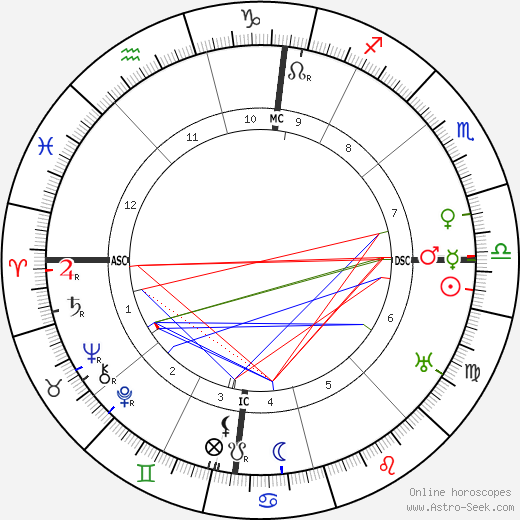 Jacques Thibaud birth chart, Jacques Thibaud astro natal horoscope, astrology