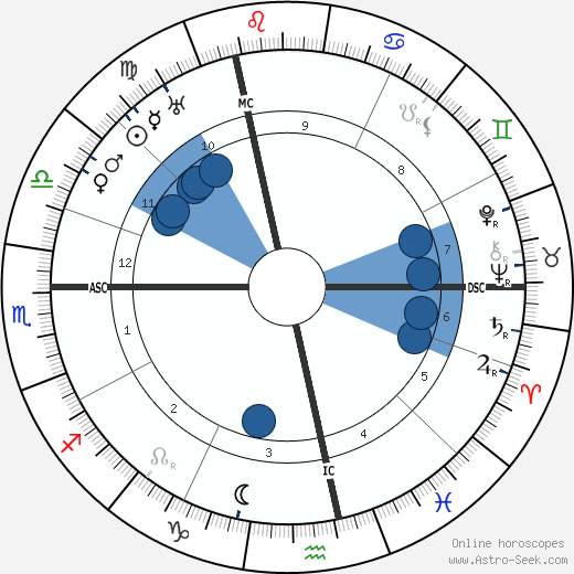 Jean-Pierre Esteva wikipedia, horoscope, astrology, instagram