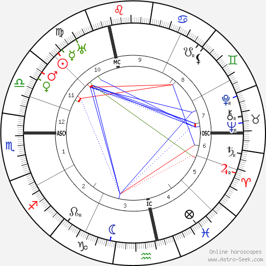 Jean-Pierre Esteva birth chart, Jean-Pierre Esteva astro natal horoscope, astrology