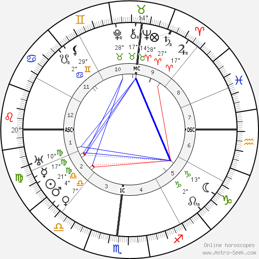 Jesse Louis Lasky birth chart, biography, wikipedia 2024, 2025
