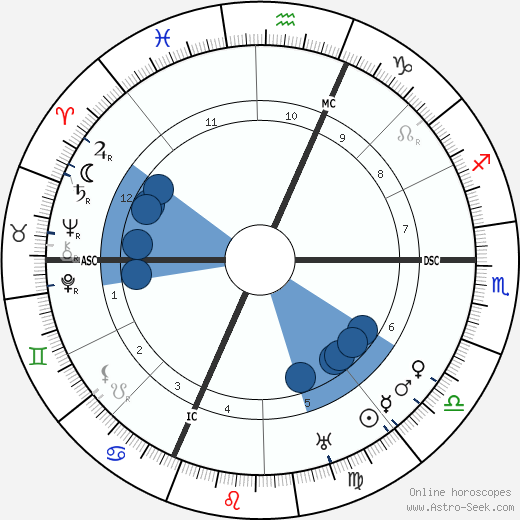 Ugo Cavallero wikipedia, biography, birth chart, instagram Ugo Cavallero wikipedia, horoscope, astrology, instagram