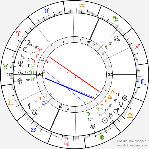 Ugo Cavallero birth chart, biography, wikipedia 2023, 2024