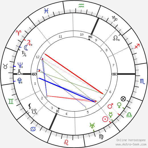 Ugo Cavallero birth chart, Ugo Cavallero astro natal horoscope, astrology