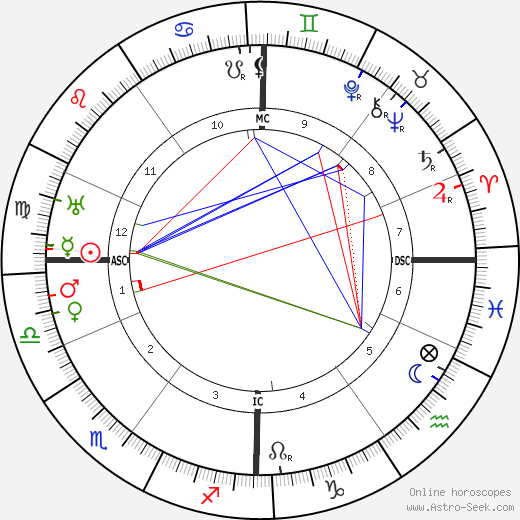 W. O. Bentley birth chart, W. O. Bentley astro natal horoscope, astrology