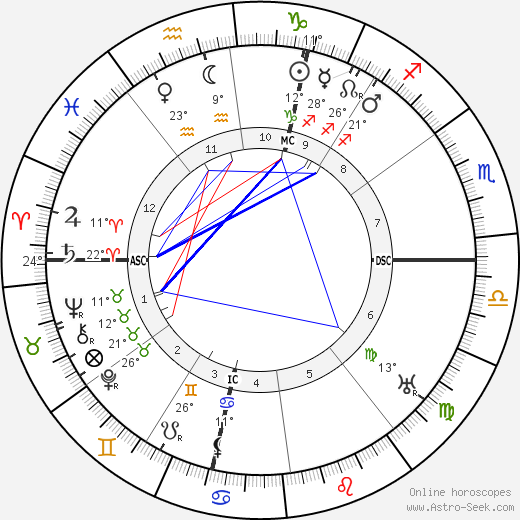 Albert Soleilland birth chart, biography, wikipedia 2023, 2024