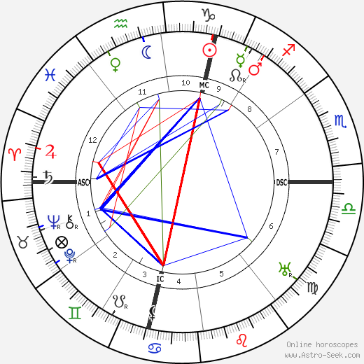 Albert Soleilland birth chart, Albert Soleilland astro natal horoscope, astrology