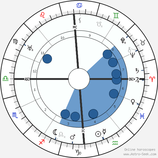 Alfons Paquet horoscope, astrology, sign, zodiac, date of birth, instagram