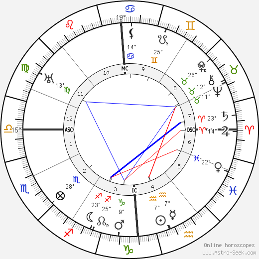 Alfons Paquet birth chart, biography, wikipedia 2024, 2025