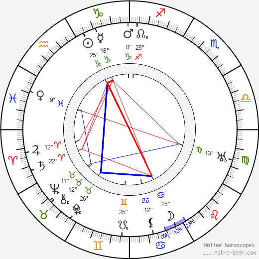 Davison Clark birth chart, biography, wikipedia 2024, 2025