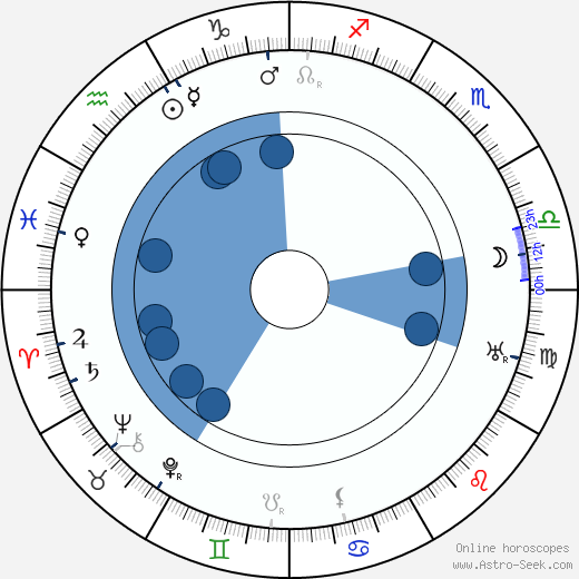 Fritz Freisler wikipedia, horoscope, astrology, instagram