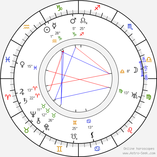 Fritz Freisler birth chart, biography, wikipedia 2023, 2024