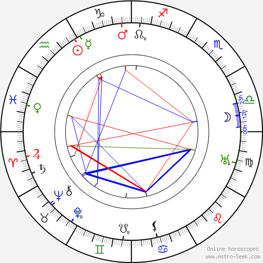 Fritz Freisler birth chart, Fritz Freisler astro natal horoscope, astrology