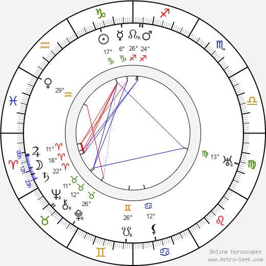 Henrik Galeen birth chart, biography, wikipedia 2024, 2025