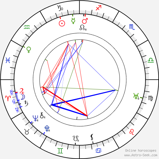 Henrik Galeen birth chart, Henrik Galeen astro natal horoscope, astrology