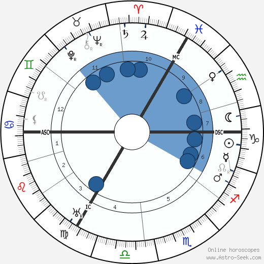 Hermann Schmitz wikipedia, horoscope, astrology, instagram