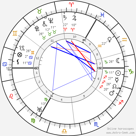 Hermann Schmitz birth chart, biography, wikipedia 2023, 2024