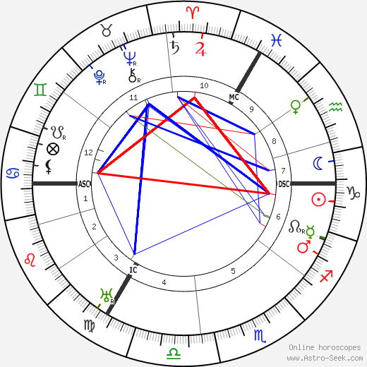 Hermann Schmitz birth chart, Hermann Schmitz astro natal horoscope, astrology