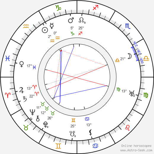 Raimondo Van Riel birth chart, biography, wikipedia 2023, 2024