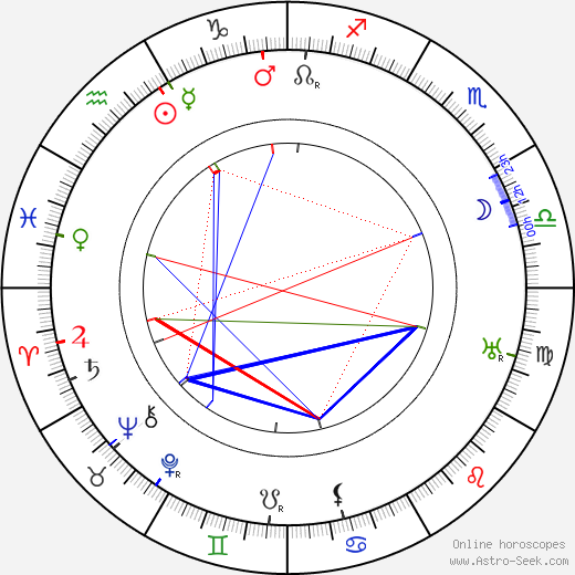 Raimondo Van Riel birth chart, Raimondo Van Riel astro natal horoscope, astrology