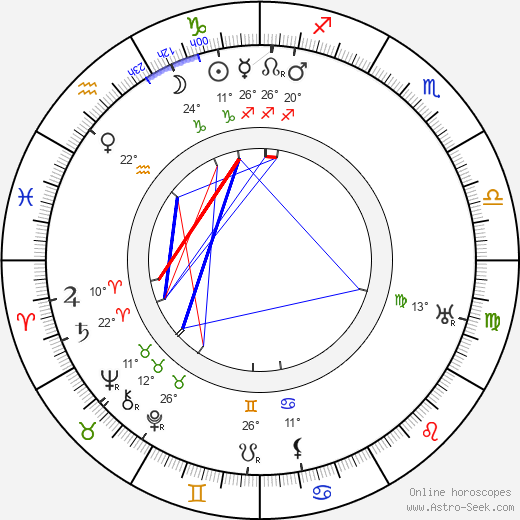 Richard Kean birth chart, biography, wikipedia 2024, 2025