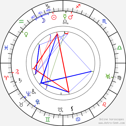 Richard Kean birth chart, Richard Kean astro natal horoscope, astrology