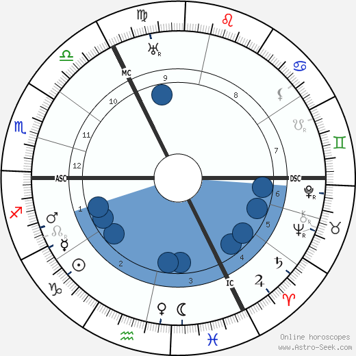 Wilhelm Lehmbruck wikipedia, horoscope, astrology, instagram