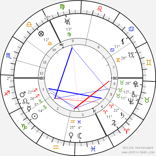 Wilhelm Lehmbruck birth chart, biography, wikipedia 2023, 2024