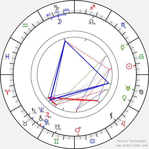 Ferry Seidl birth chart, Ferry Seidl astro natal horoscope, astrology