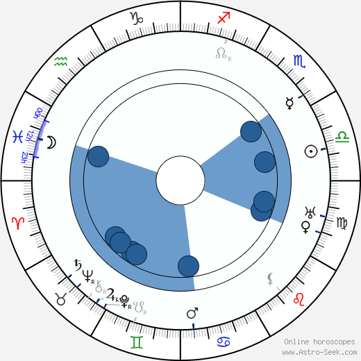 Gustavo Serena wikipedia, horoscope, astrology, instagram