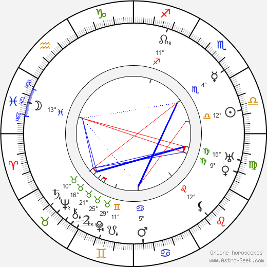 Gustavo Serena birth chart, biography, wikipedia 2023, 2024