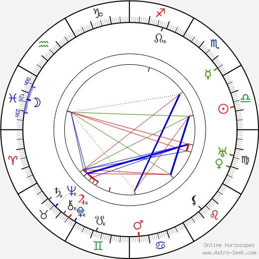 Gustavo Serena birth chart, Gustavo Serena astro natal horoscope, astrology