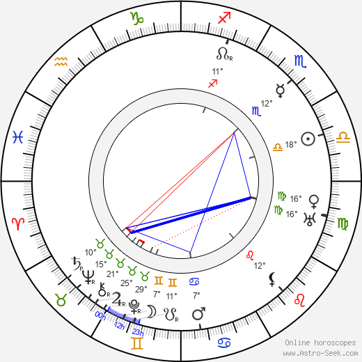 Hans Otto Löwenstein birth chart, biography, wikipedia 2024, 2025