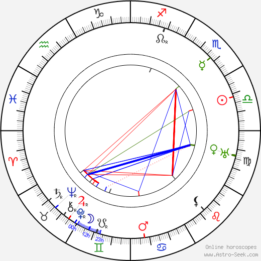 Hans Otto Löwenstein birth chart, Hans Otto Löwenstein astro natal horoscope, astrology