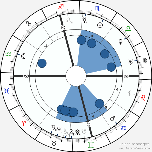 Lena Christ wikipedia, biography, birth chart, instagram Lena Christ wikipedia, horoscope, astrology, instagram