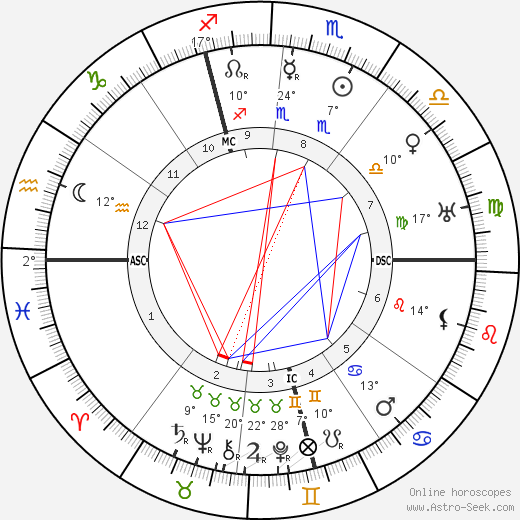 Lena Christ birth chart, biography, wikipedia 2023, 2024