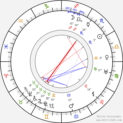 Margaret Wycherly birth chart, biography, wikipedia 2023, 2024